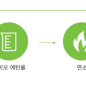 바이오에탄올 연료 e-NRG(에너지)